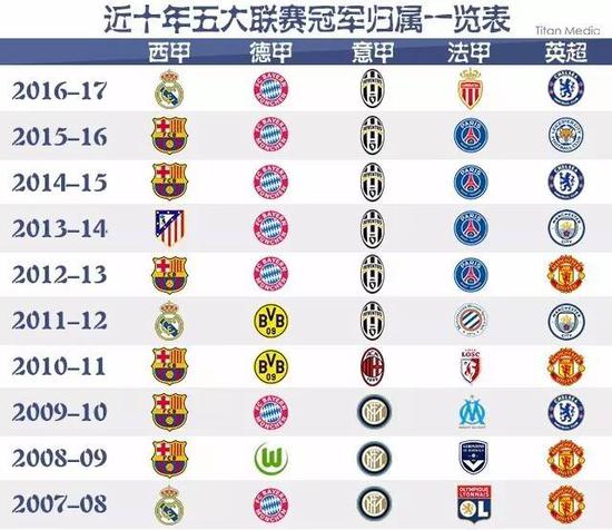 多国际元素